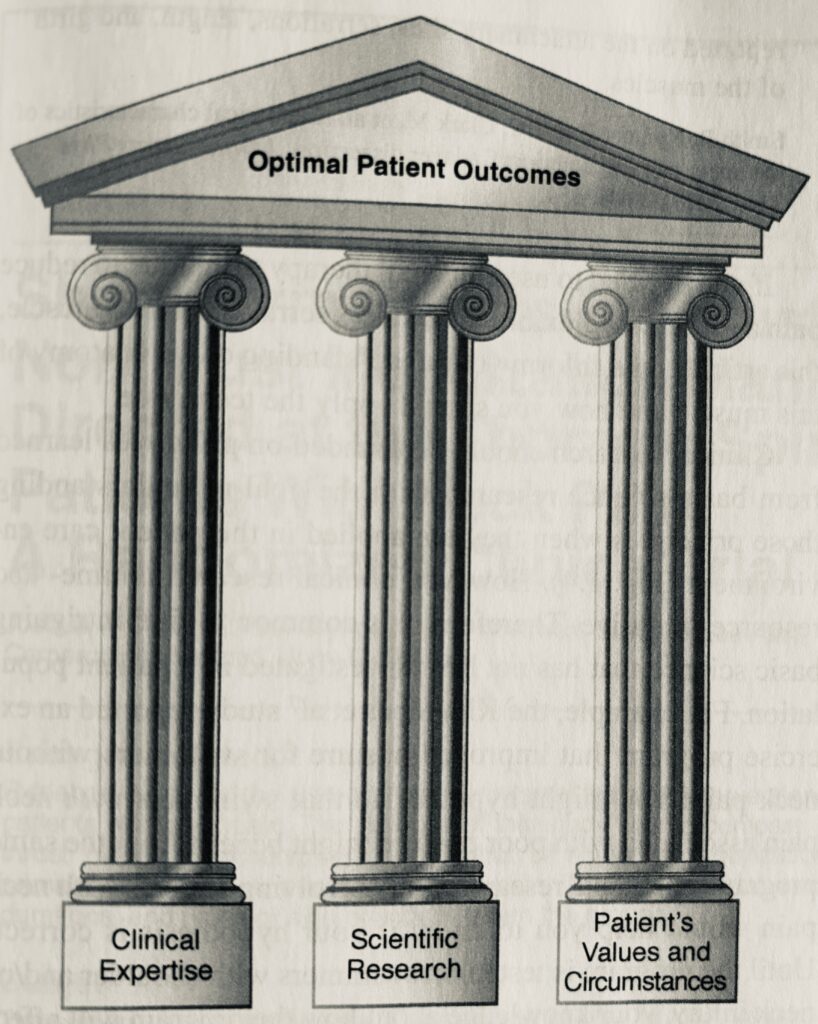 Clinical evidence columns