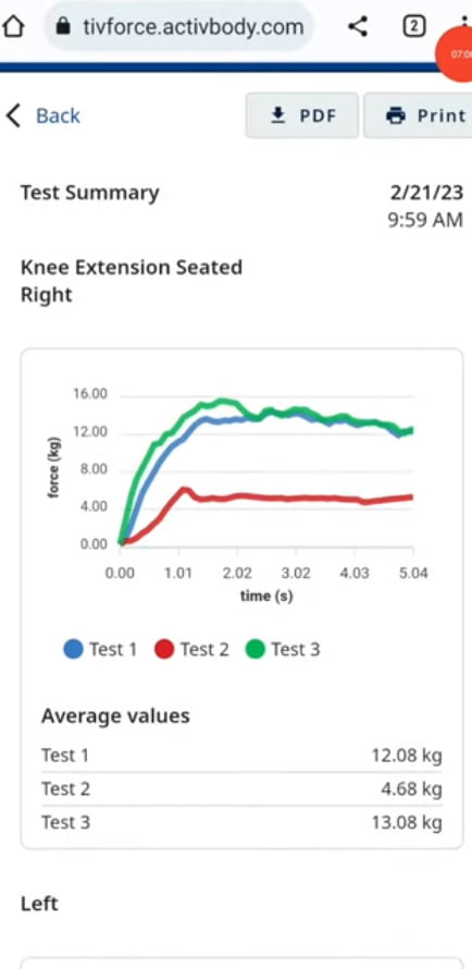 Activforce 2 App Graph