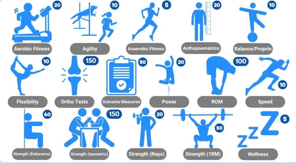 Muscle Meter Measurz App Tests